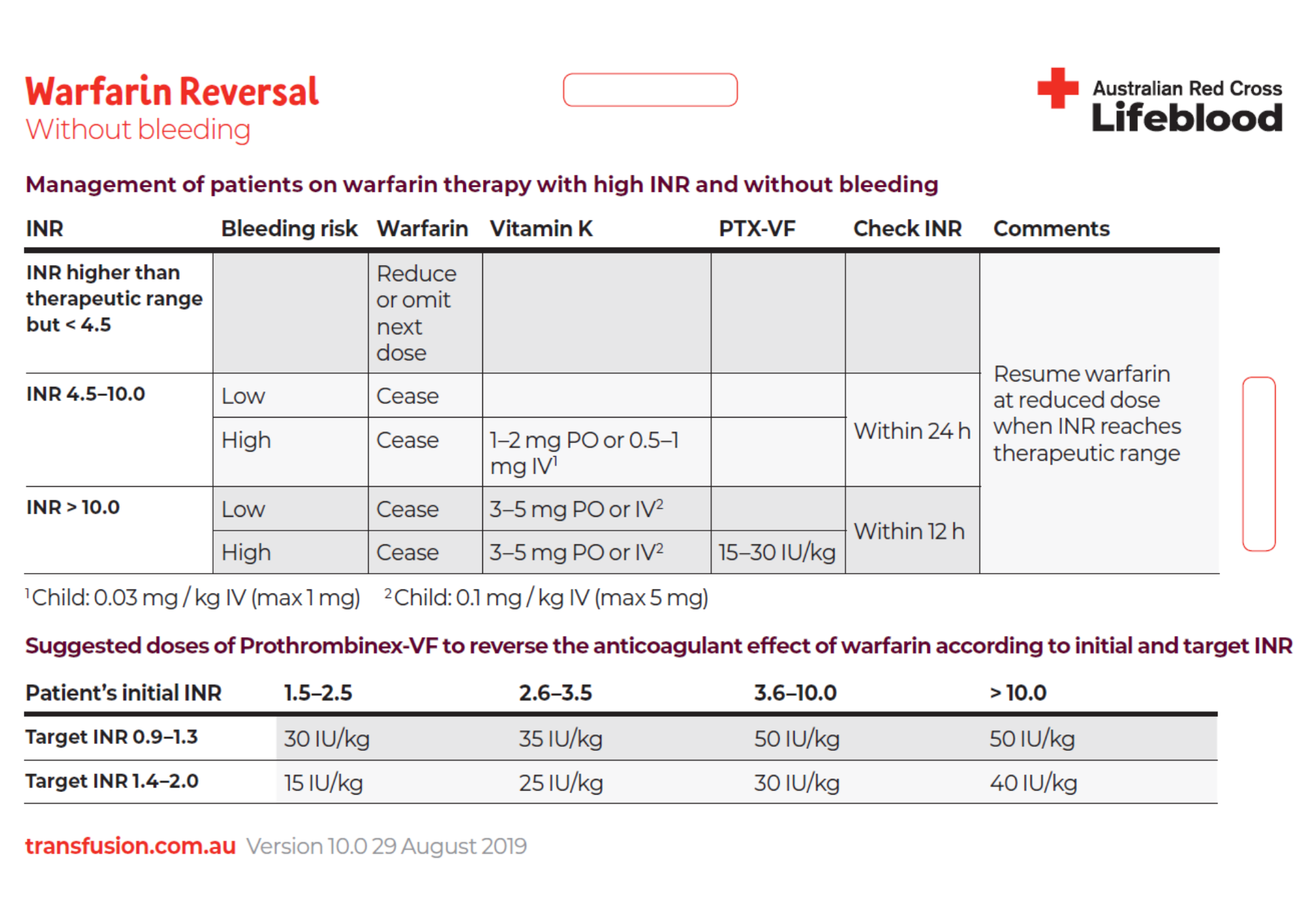 Warfarin Reversal Safer Care Victoria